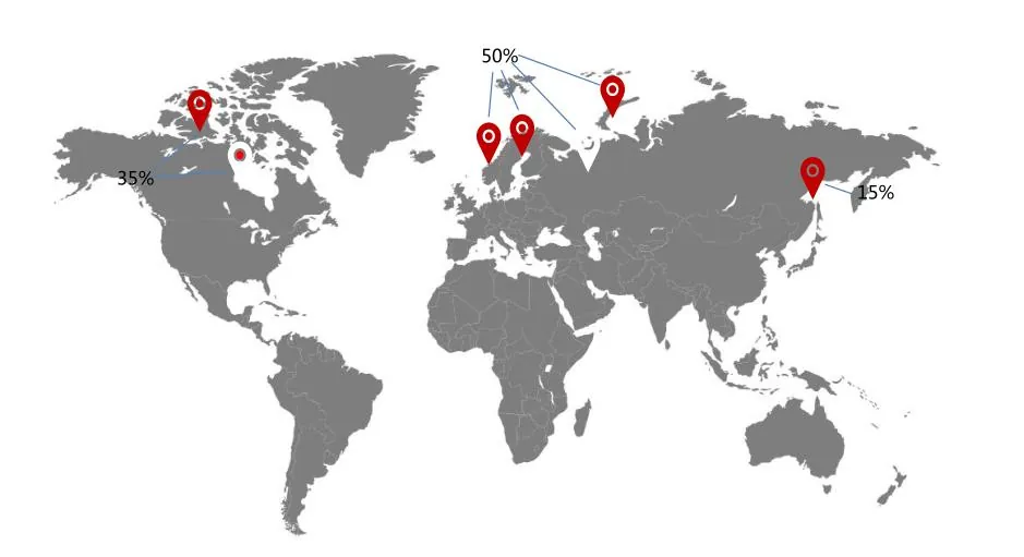 Global Markets
