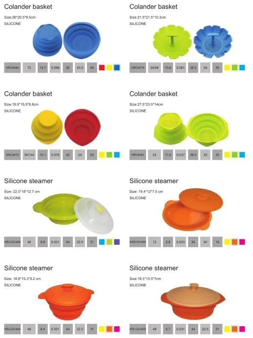 Colander 01